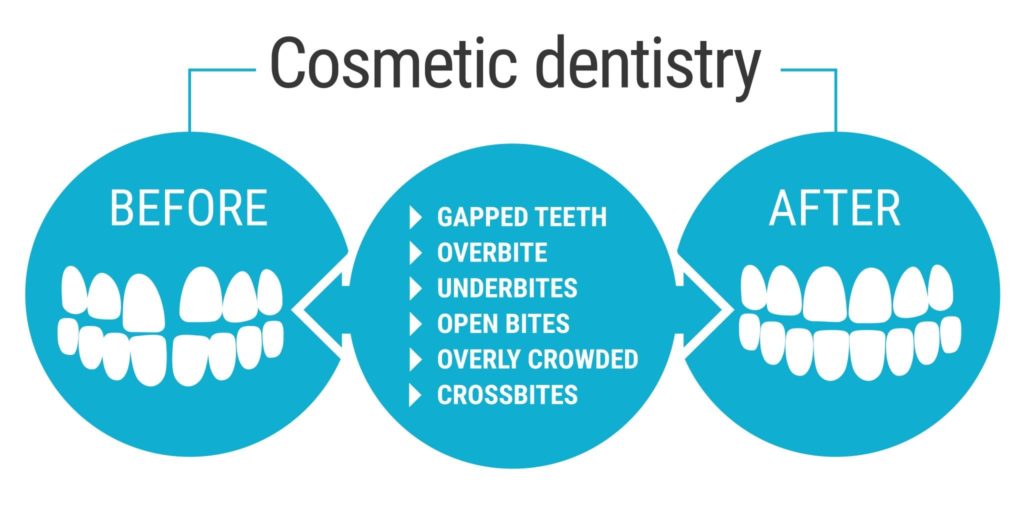 Get the best cosmetic dentist in Los Angeles